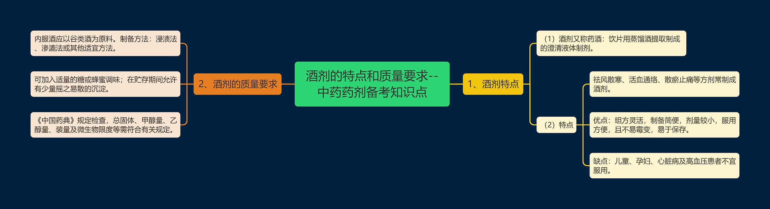 酒剂的特点和质量要求--中药药剂备考知识点