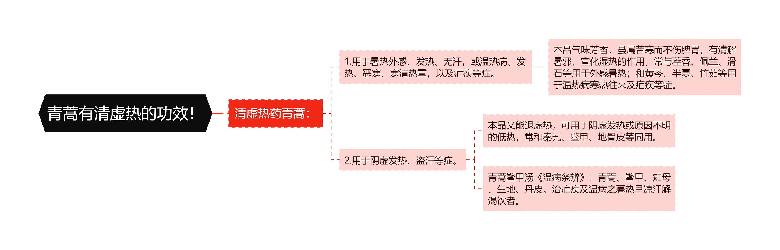 青蒿有清虚热的功效！思维导图