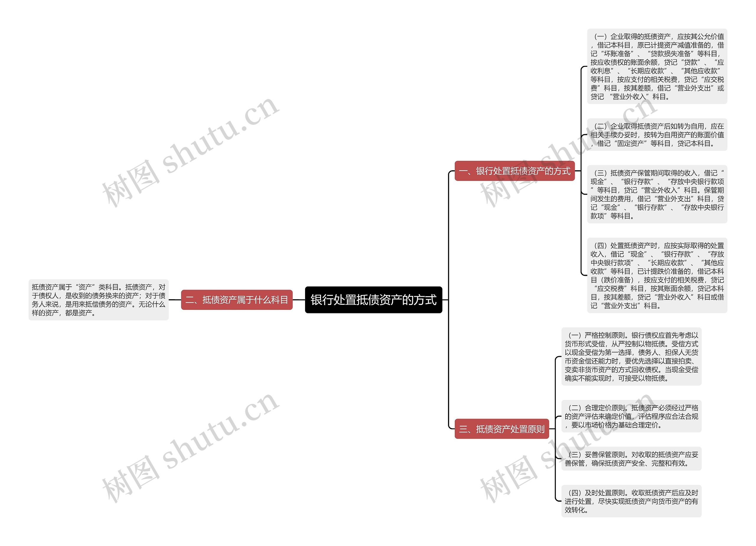 银行处置抵债资产的方式 银行处置抵债资产的方式