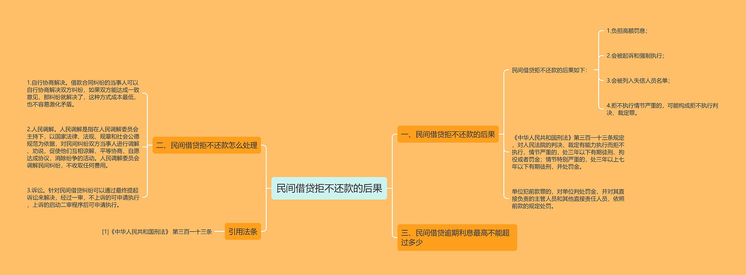 民间借贷拒不还款的后果