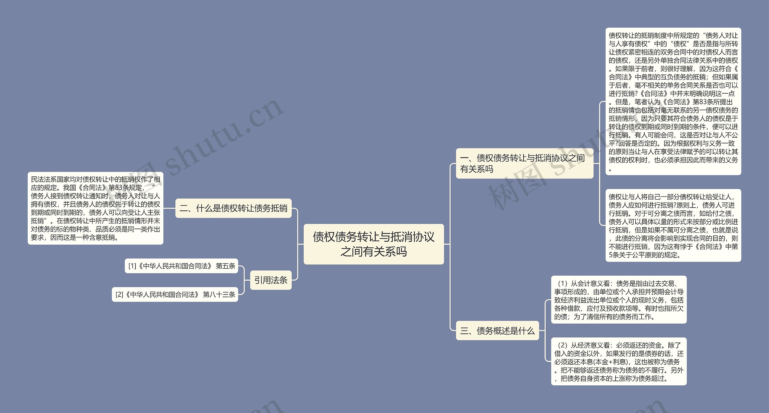 债权债务转让与抵消协议之间有关系吗