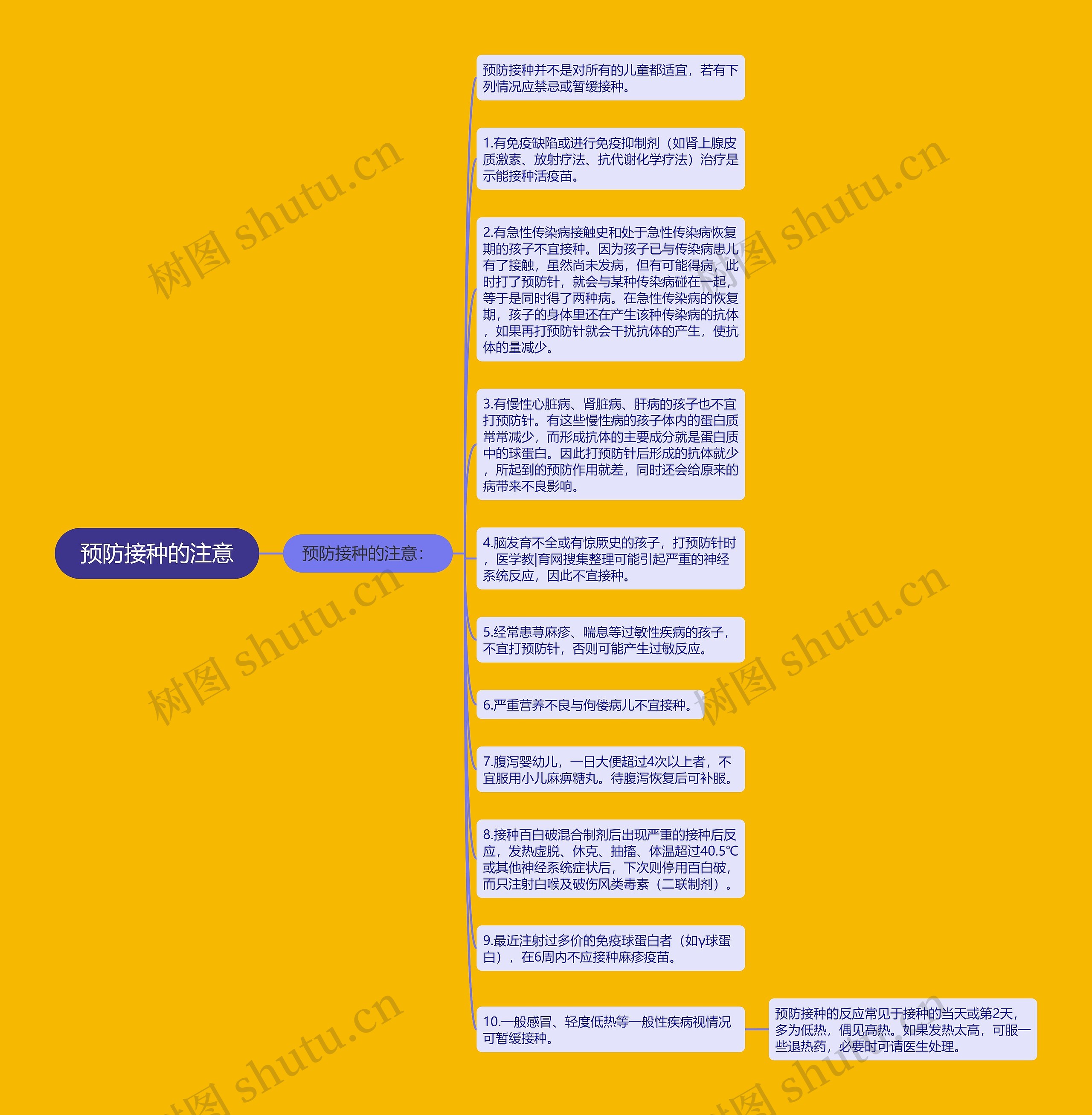 预防接种的注意思维导图