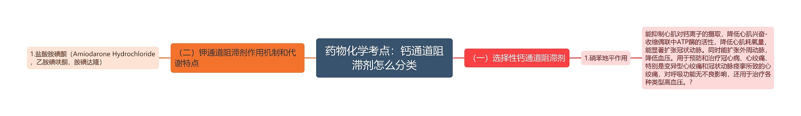 药物化学考点：钙通道阻滞剂怎么分类思维导图