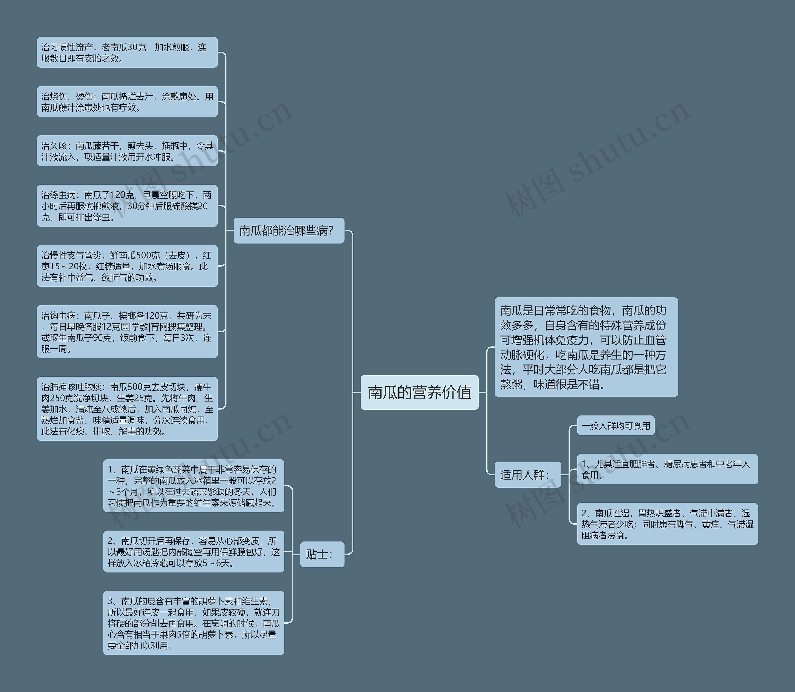南瓜的营养价值 南瓜的营养价值