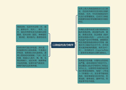 口蹄疫的流行病学