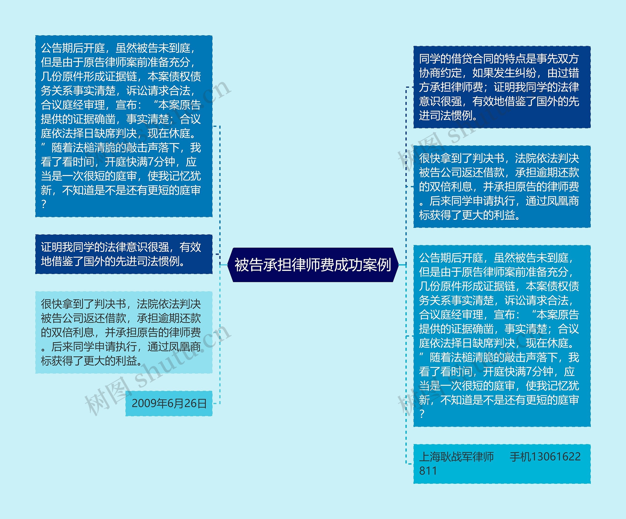 被告承担律师费成功案例