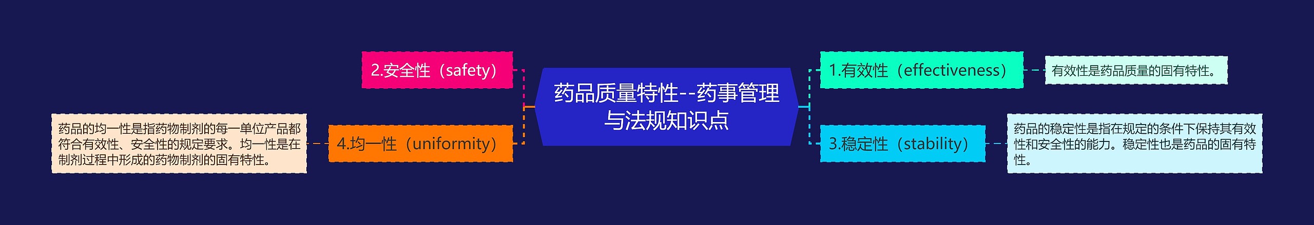 药品质量特性--药事管理与法规知识点 药品质量特性--药事管理与法规知识点