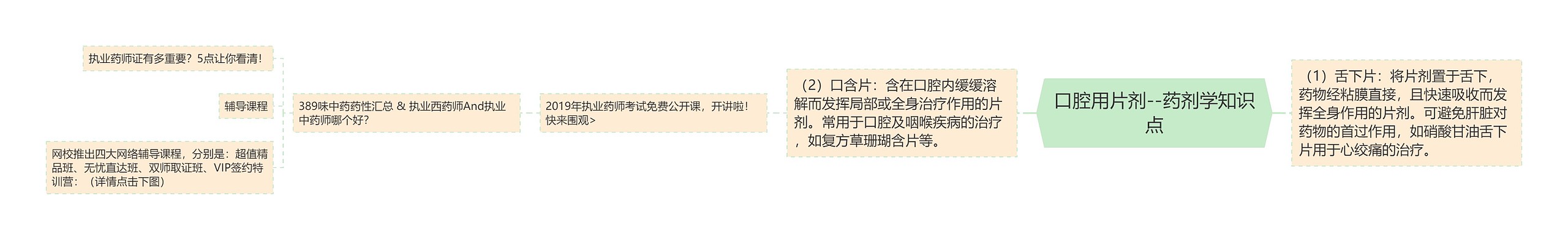 口腔用片剂--药剂学知识点