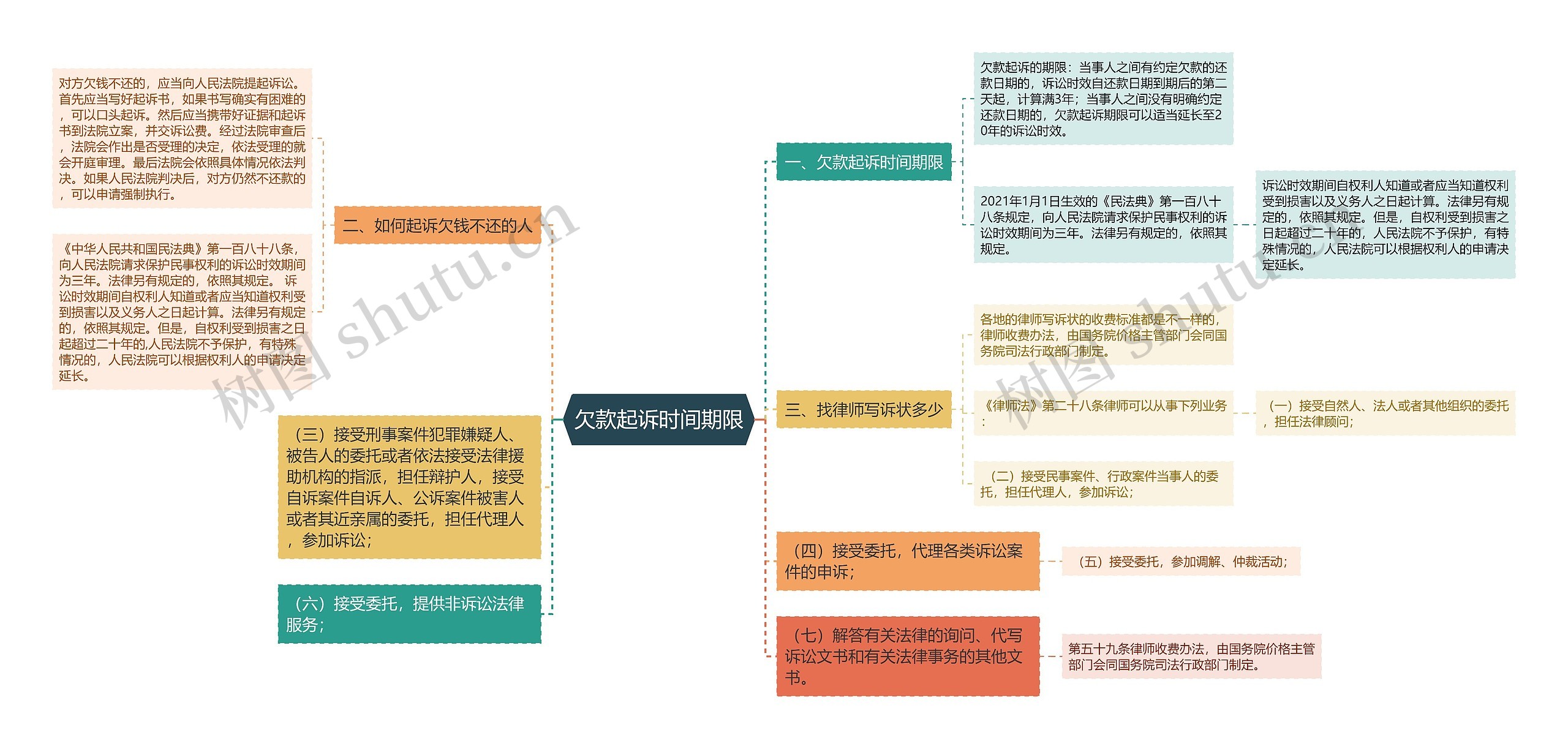 欠款起诉时间期限