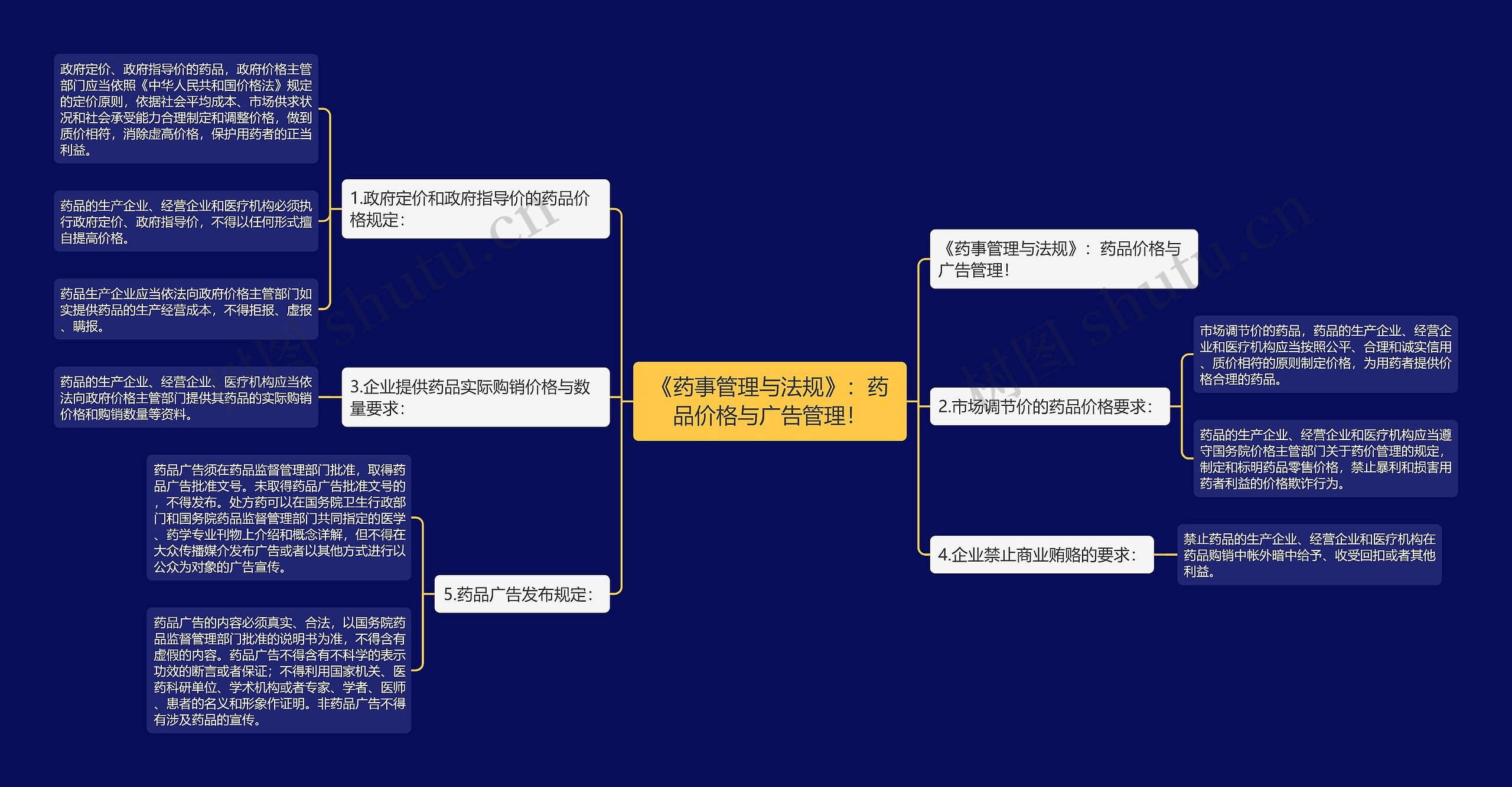 《药事管理与法规》：药品价格与广告管理！