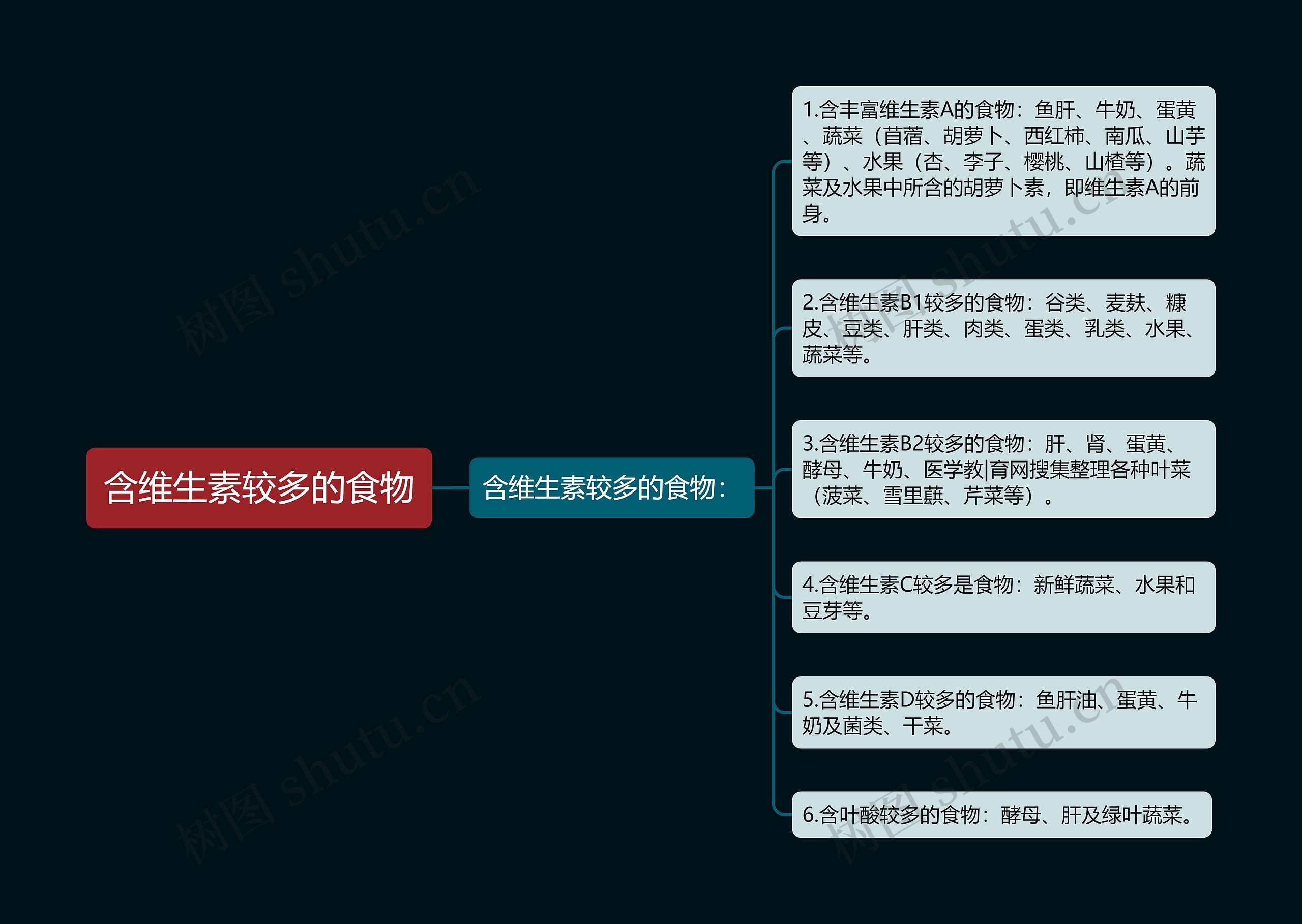 含维生素较多的食物 含维生素较多的食物
