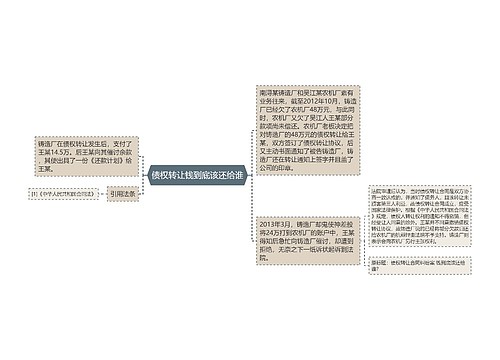 债权转让钱到底该还给谁