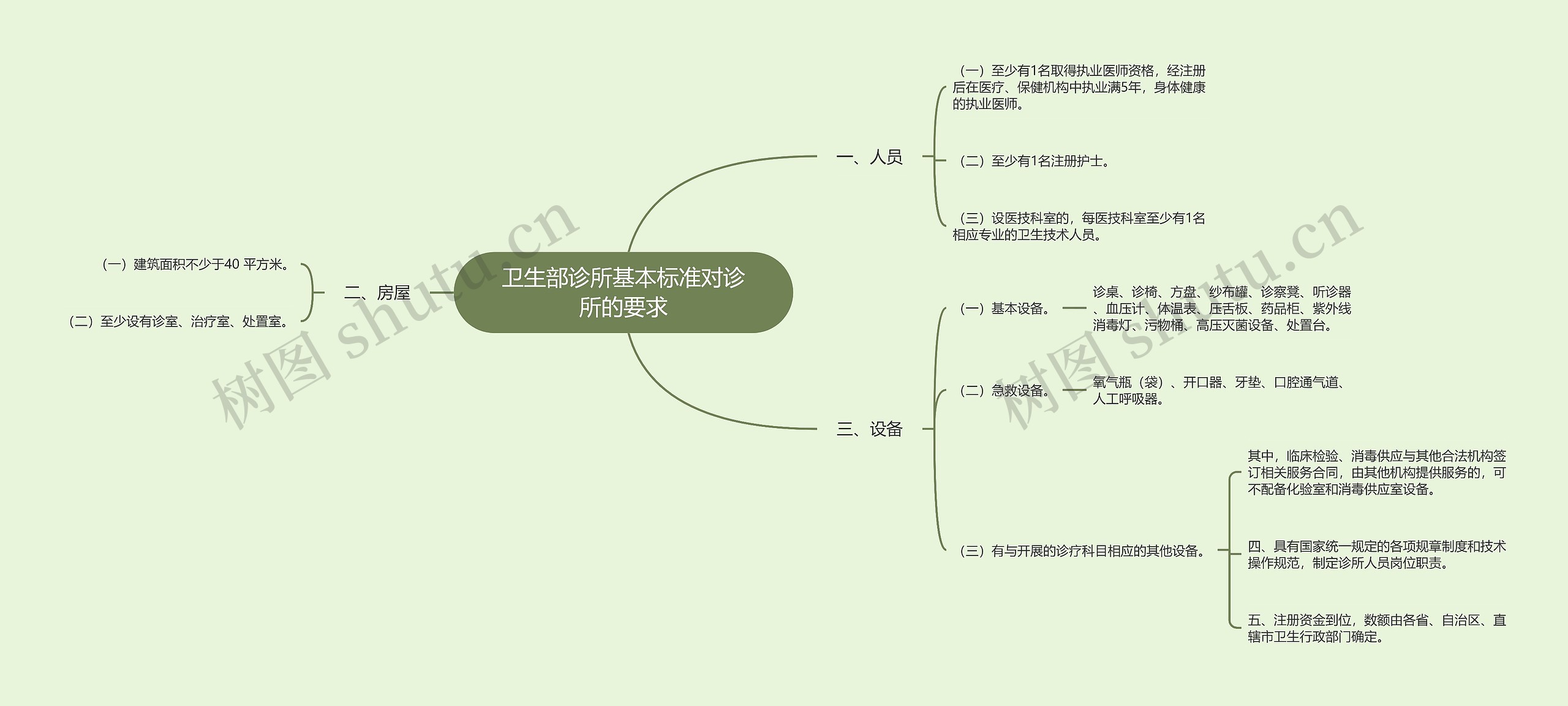 卫生部诊所基本标准对诊所的要求 卫生部诊所基本标准对诊所的要求