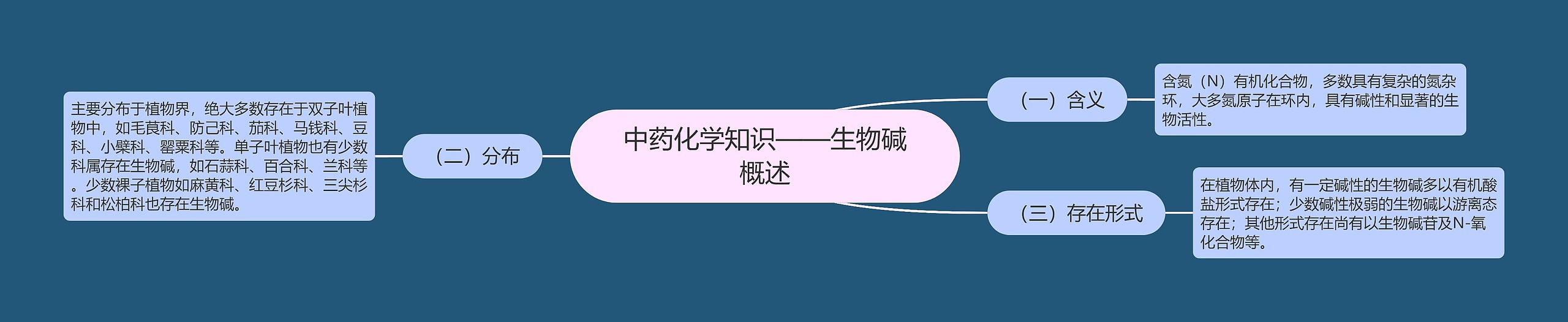 中药化学知识——生物碱概述
