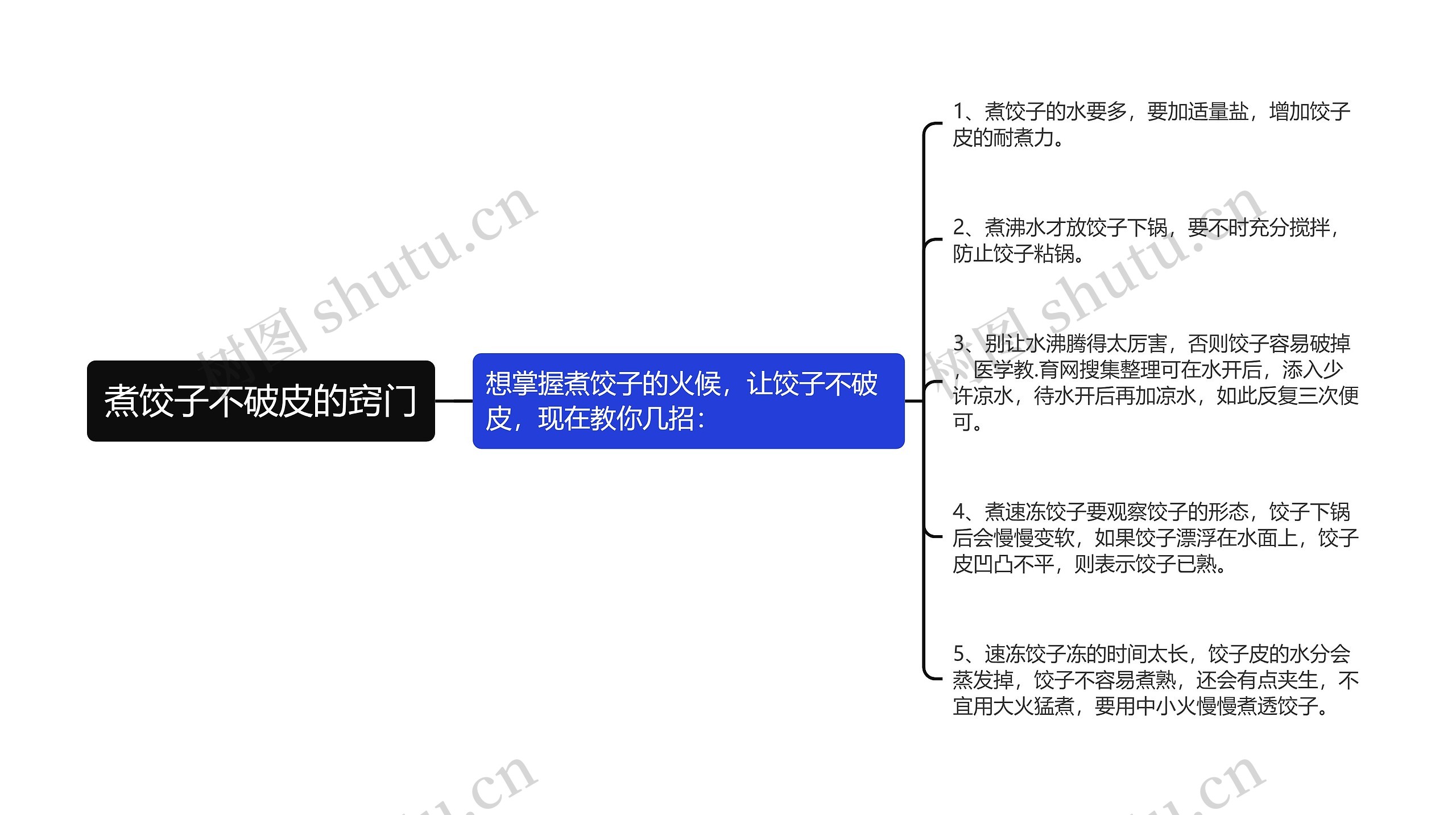 煮饺子不破皮的窍门