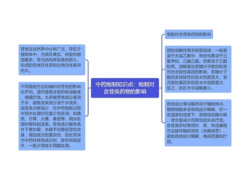 中药炮制知识点：炮制对含苷类药物的影响