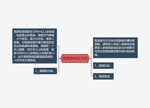 高原病特征介绍