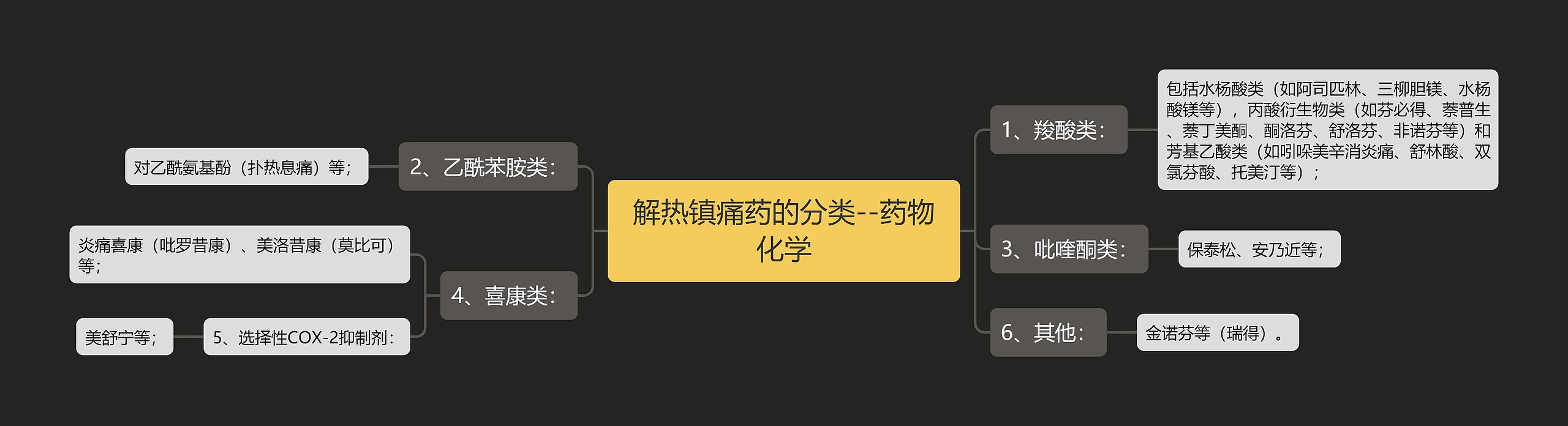 解热镇痛药的分类--药物化学 解热镇痛药的分类--药物化学