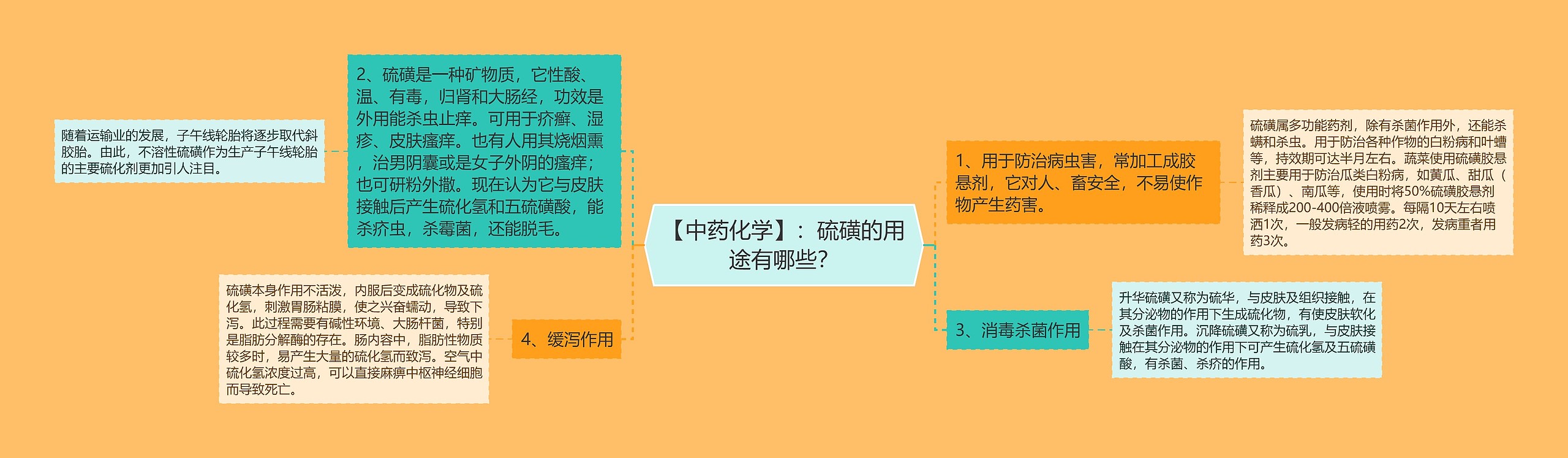 【中药化学】：硫磺的用途有哪些？