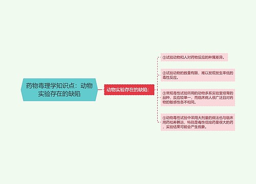 药物毒理学知识点：动物实验存在的缺陷