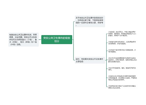 突发公共卫生事件的级别划分