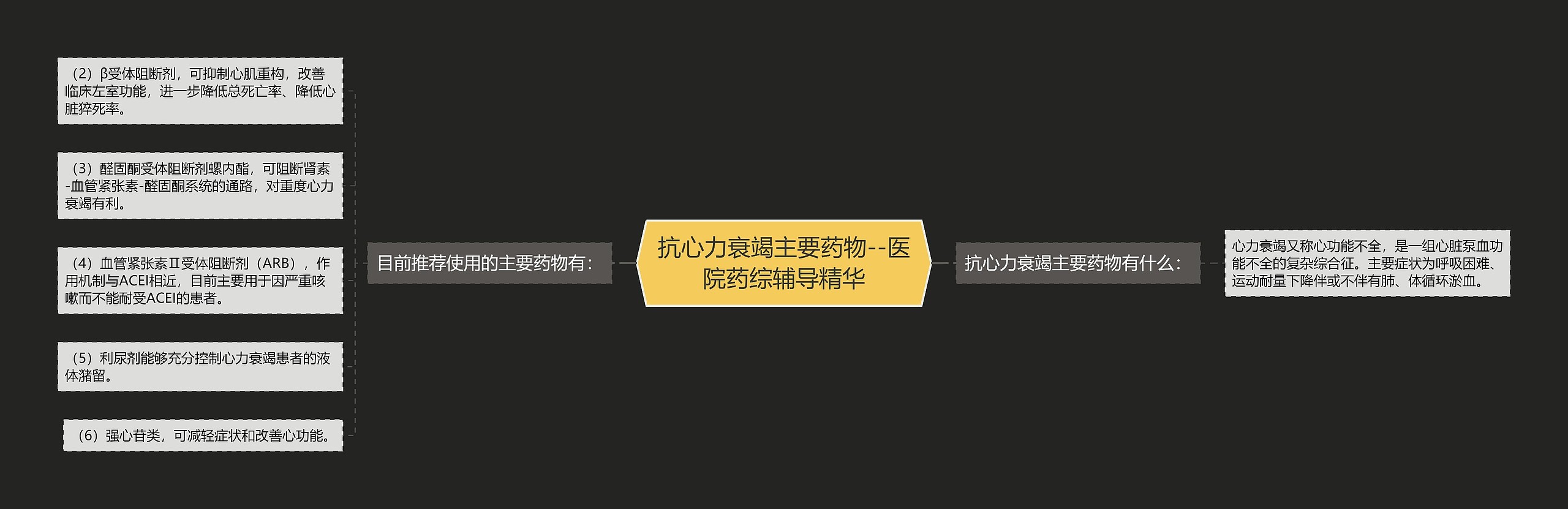 抗心力衰竭主要药物--医院药综辅导精华 抗心力衰竭主要药物--医院药综辅导精华