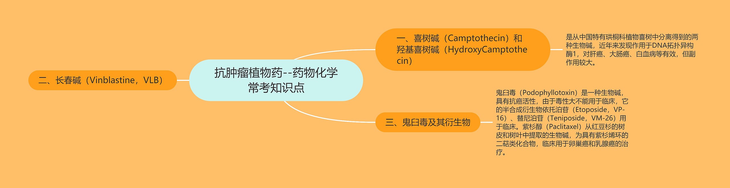 抗肿瘤植物药--药物化学常考知识点