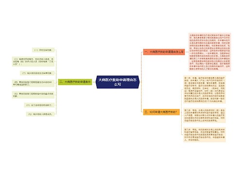 大病医疗救助申请理由怎么写