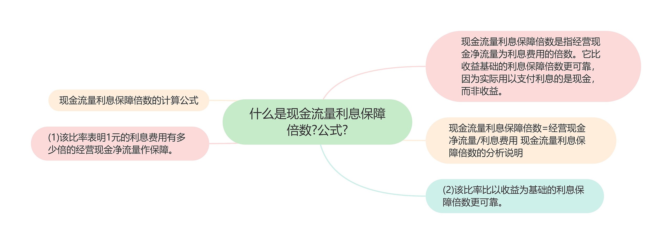 什么是现金流量利息保障倍数?公式?