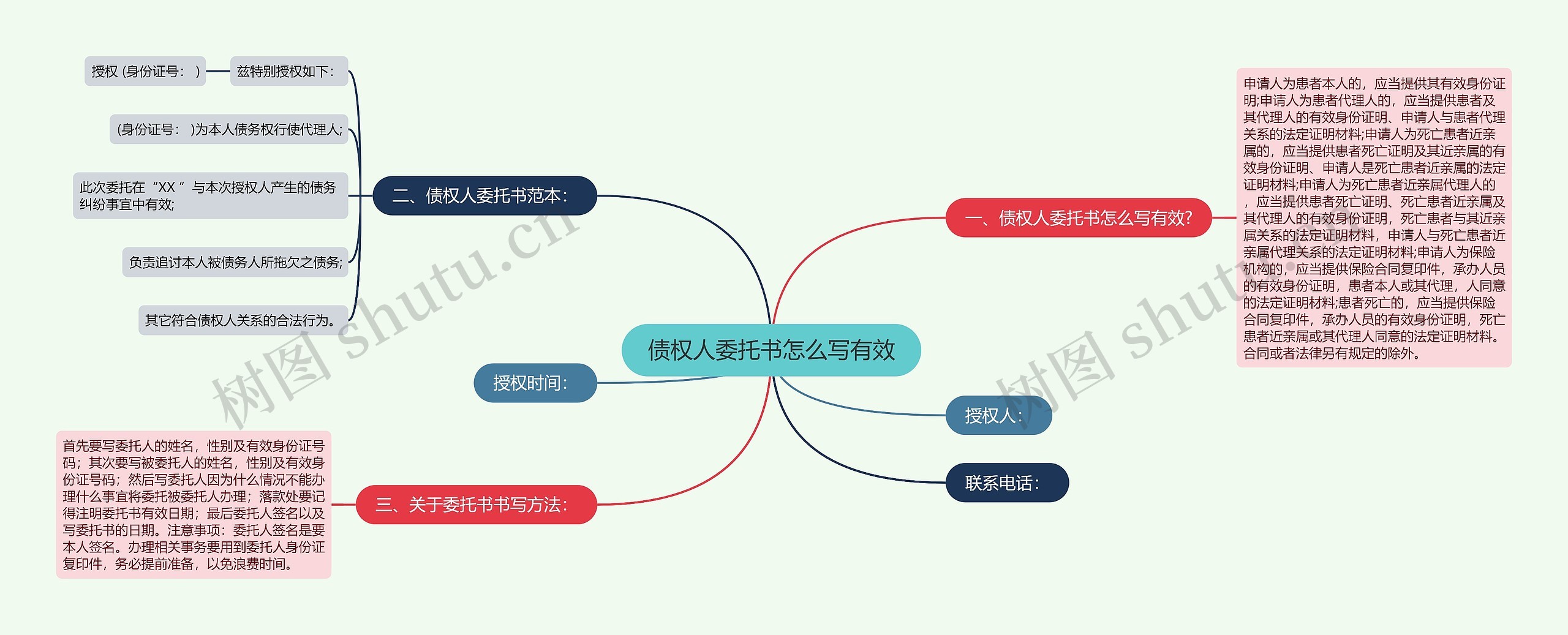 债权人委托书怎么写有效