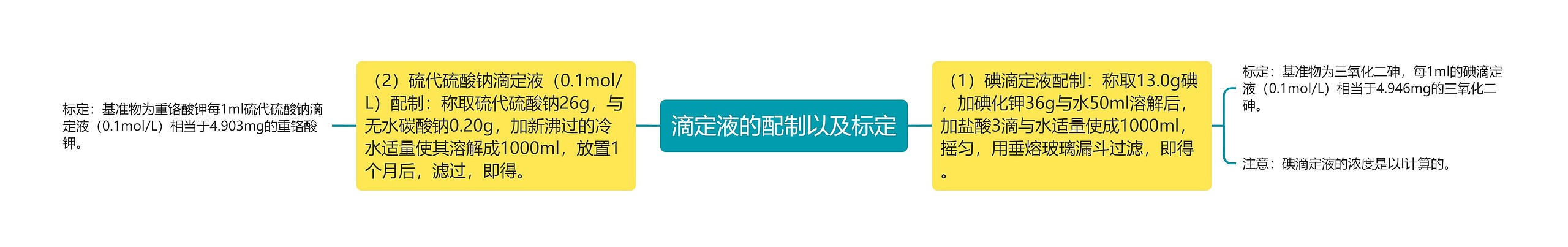 滴定液的配制以及标定 滴定液的配制以及标定