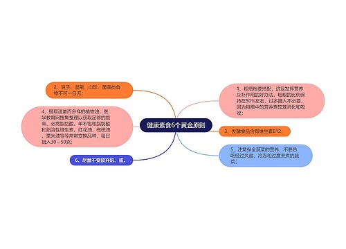 健康素食6个黄金原则