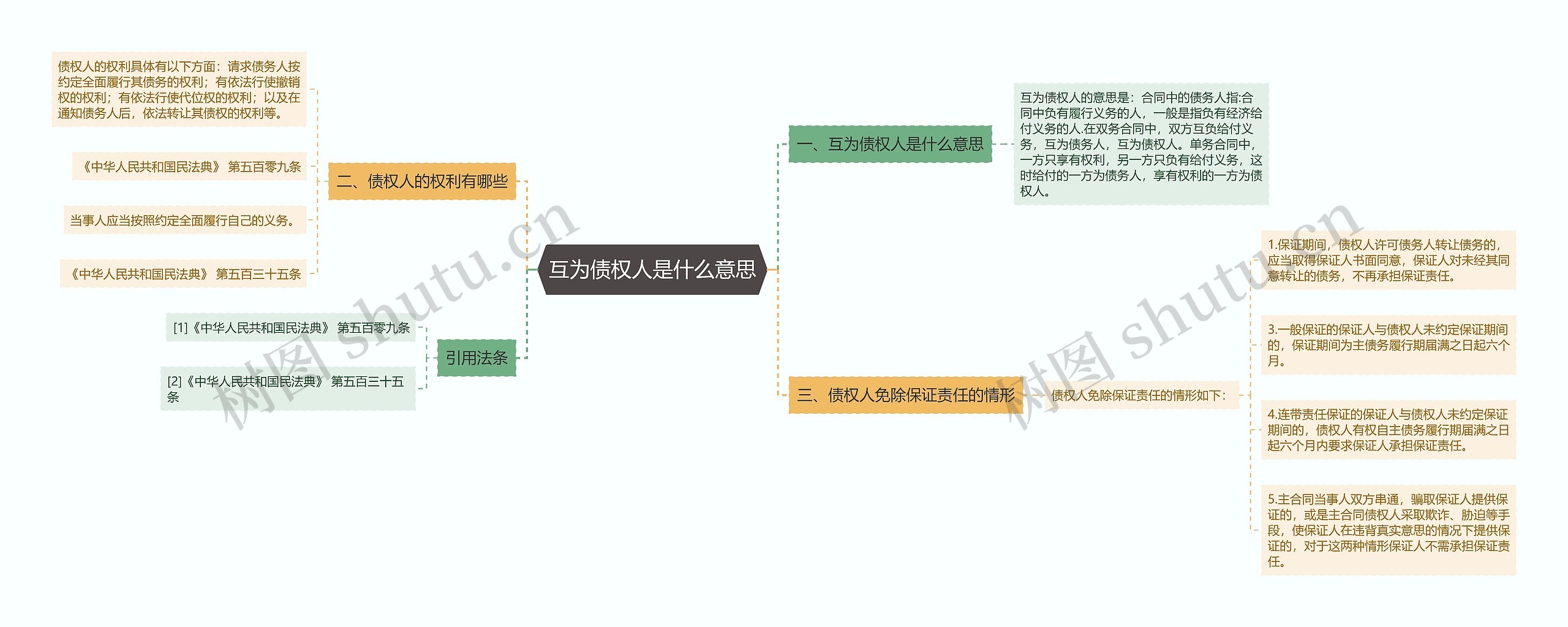 互为债权人是什么意思思维导图