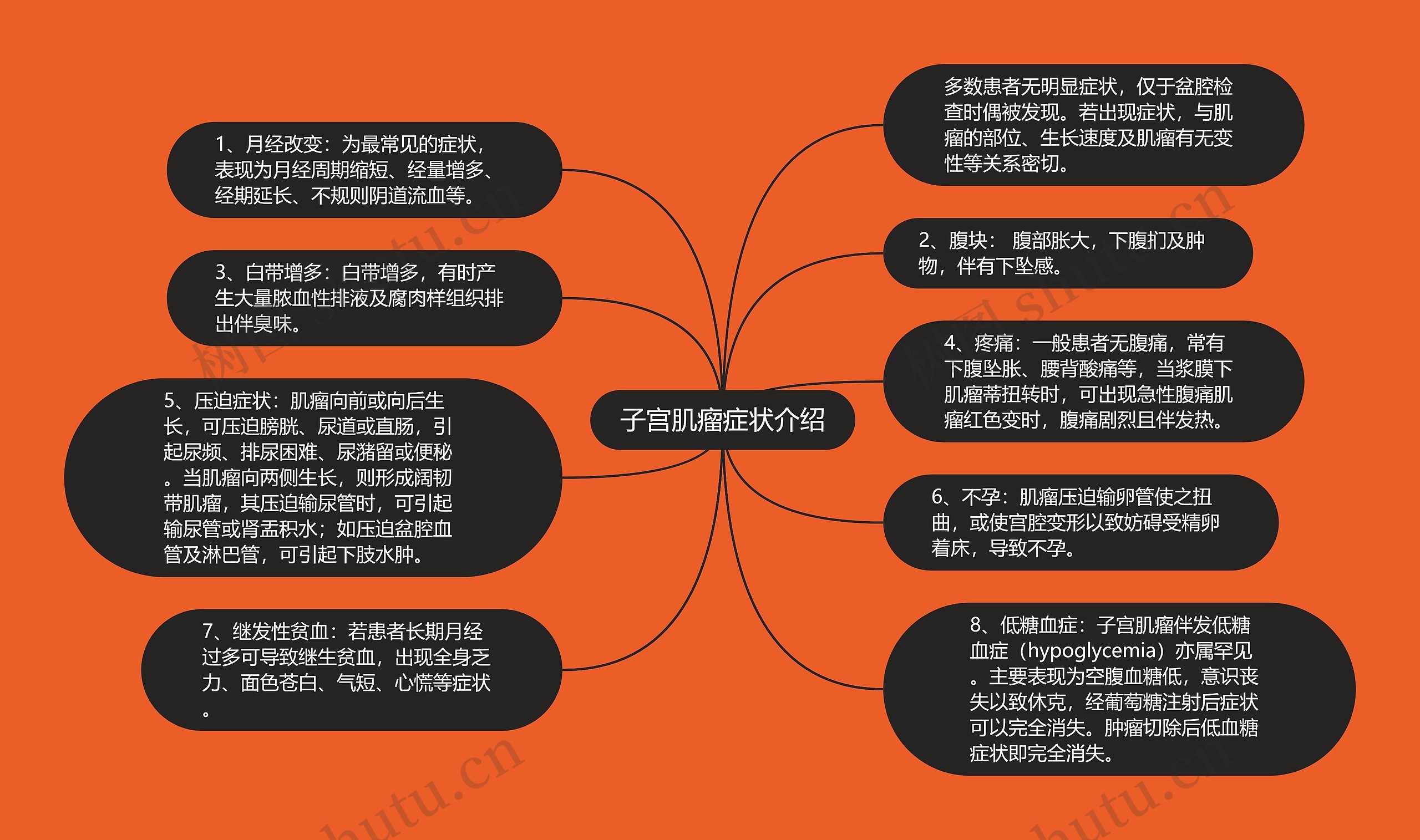 子宫肌瘤症状介绍 子宫肌瘤症状介绍