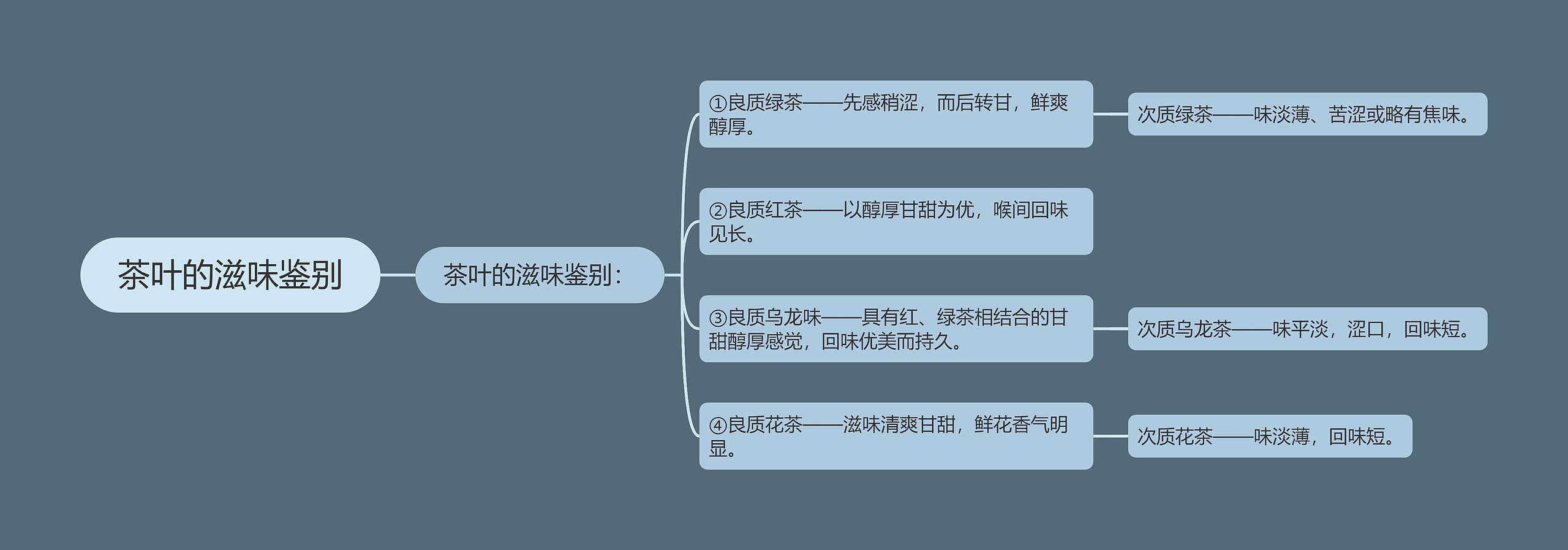茶叶的滋味鉴别 茶叶的滋味鉴别