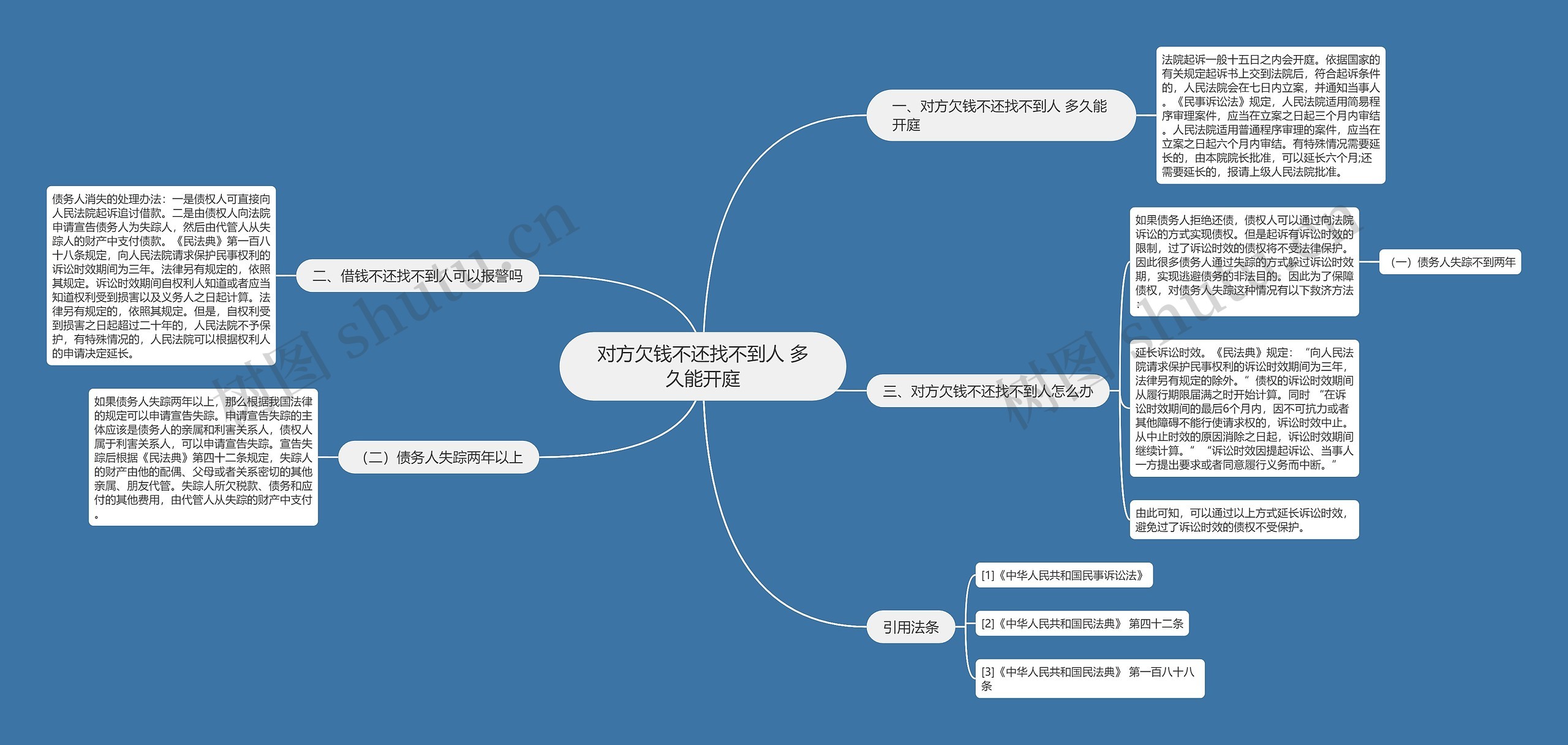 对方欠钱不还找不到人 多久能开庭 对方欠钱不还找不到人 多久能开庭