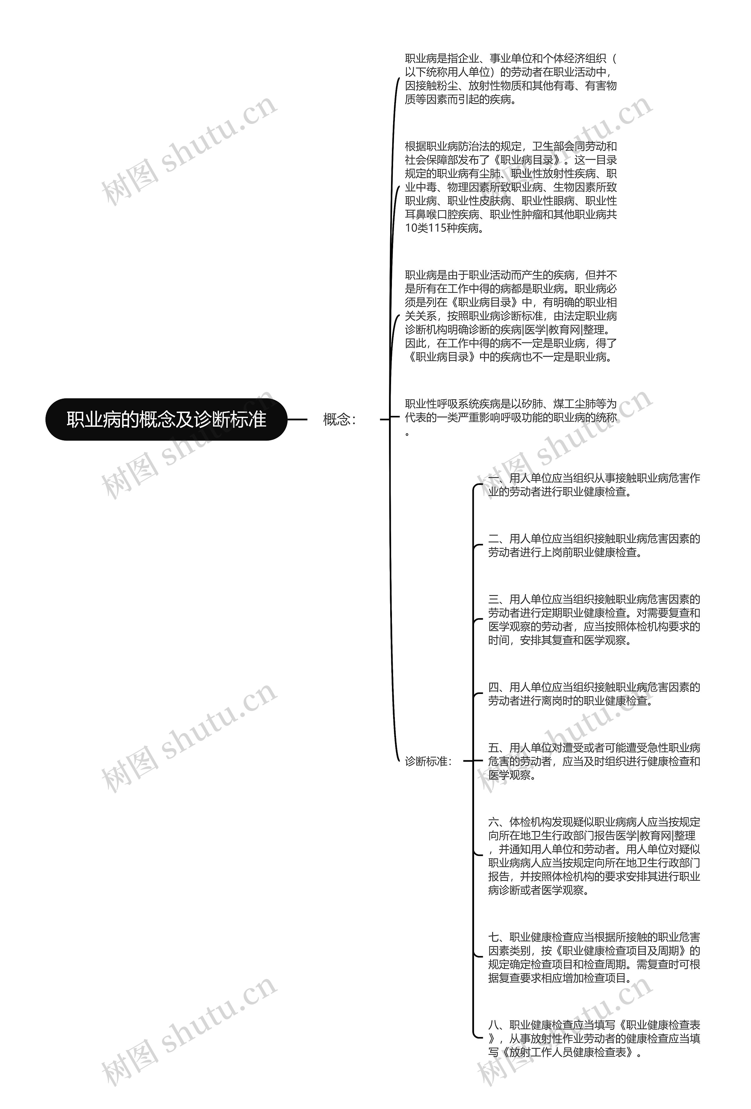 职业病的概念及诊断标准思维导图