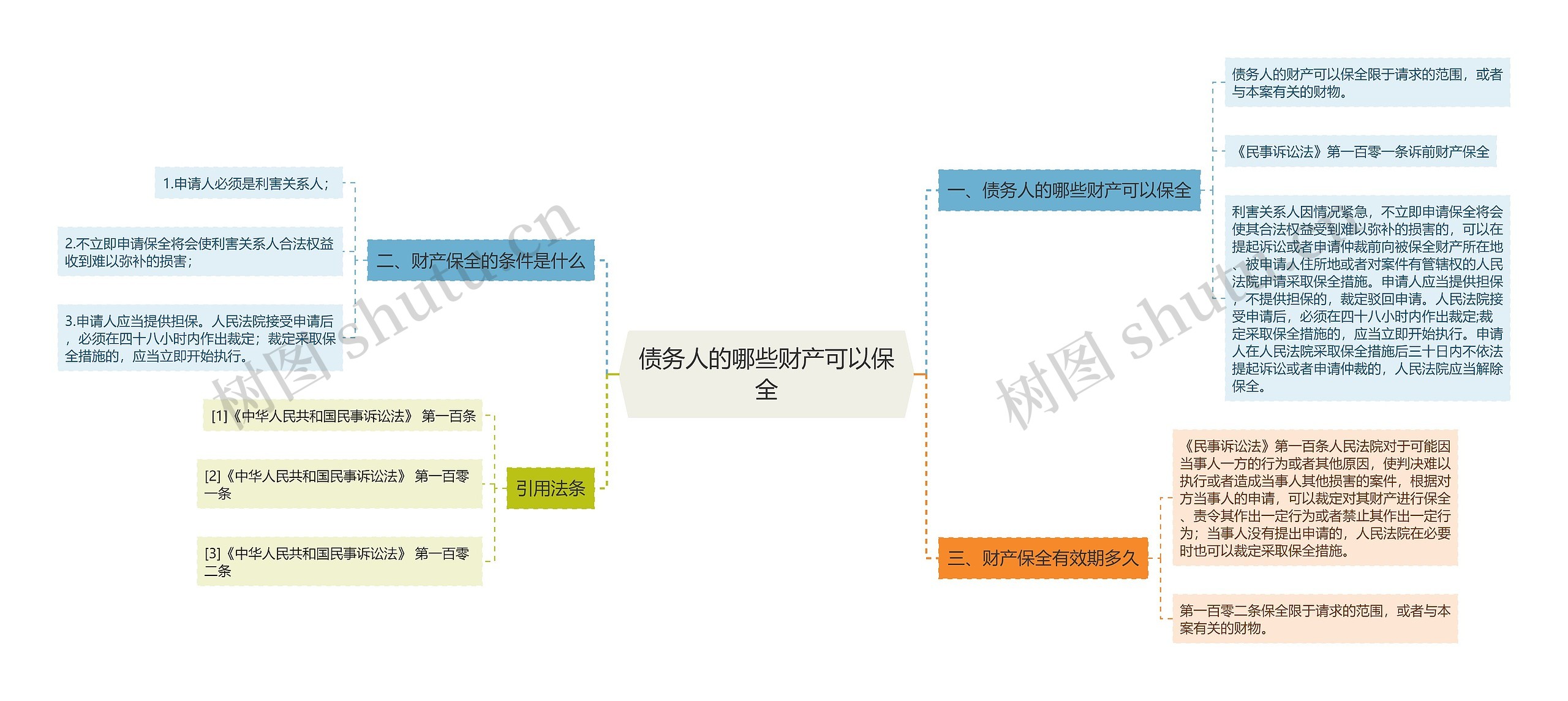 债务人的哪些财产可以保全