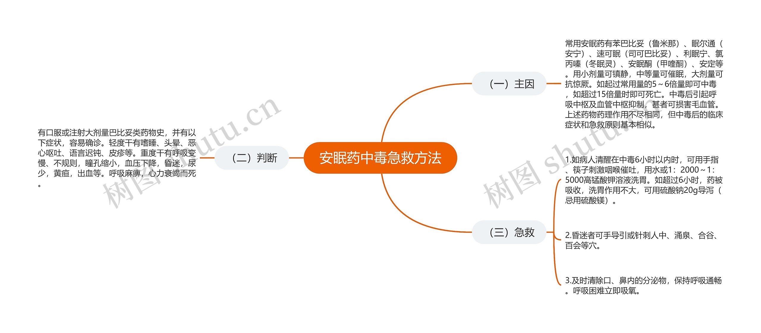 安眠药中毒急救方法思维导图