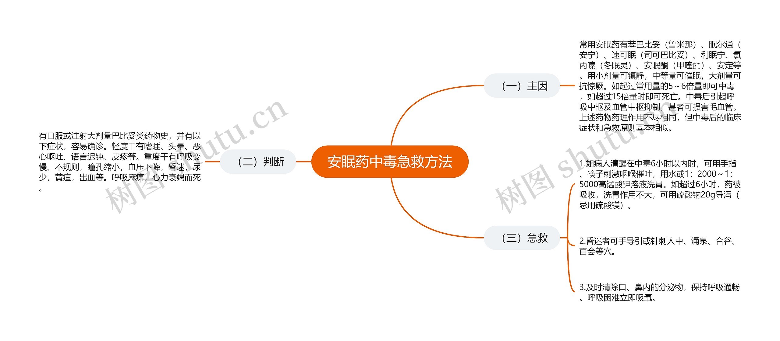 安眠药中毒急救方法 安眠药中毒急救方法