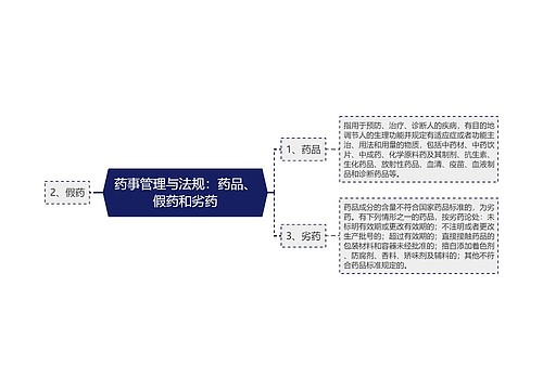 药事管理与法规：药品、假药和劣药