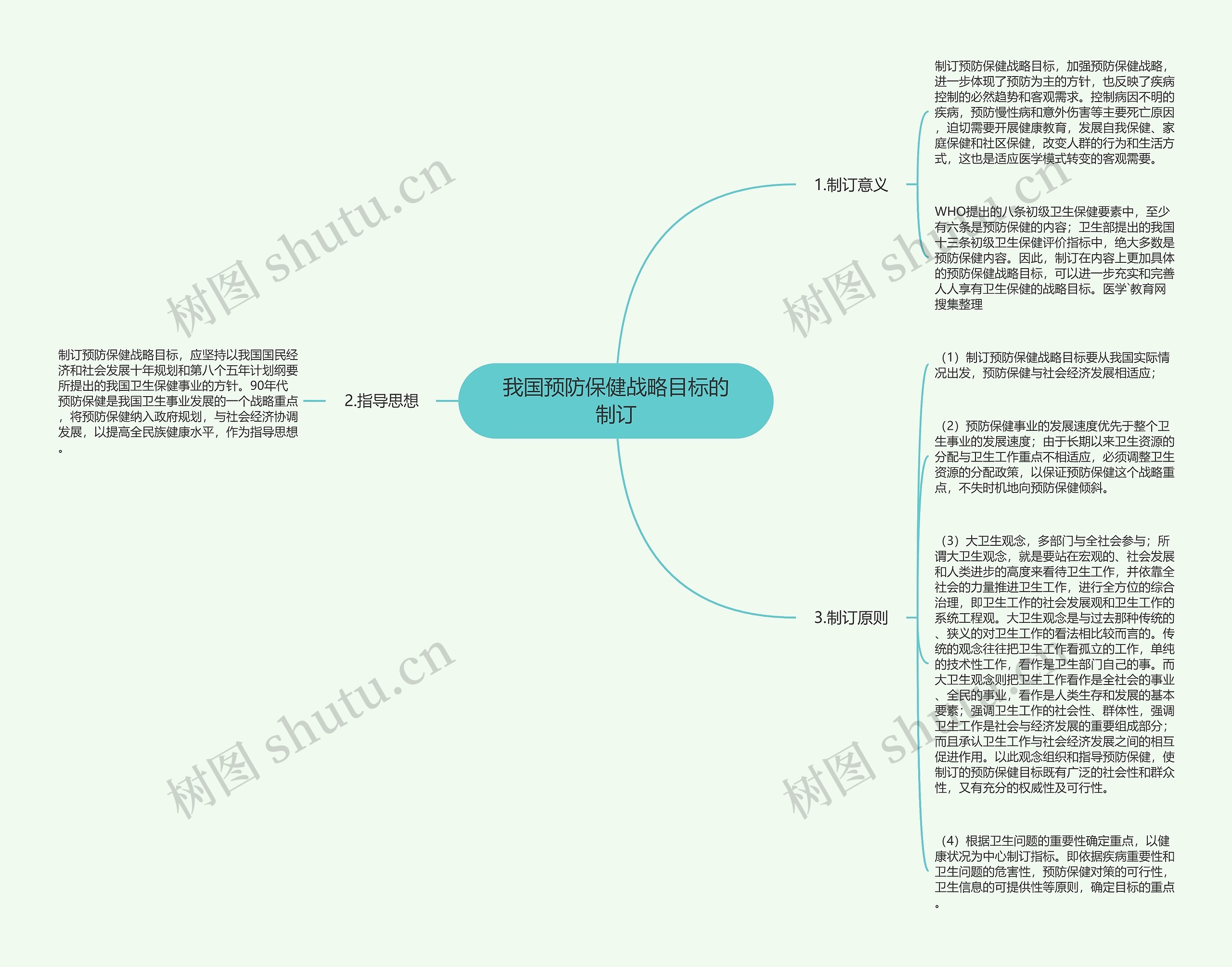 我国预防保健战略目标的制订思维导图