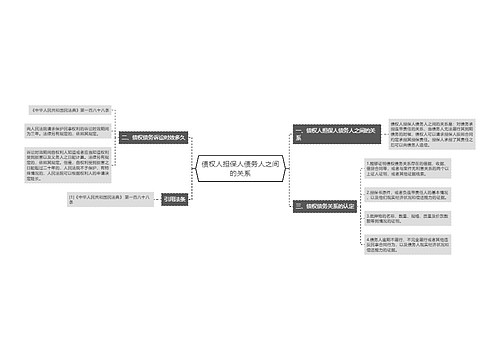 债权人担保人债务人之间的关系