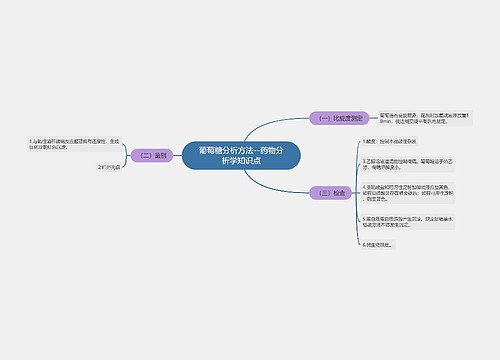 葡萄糖分析方法--药物分析学知识点