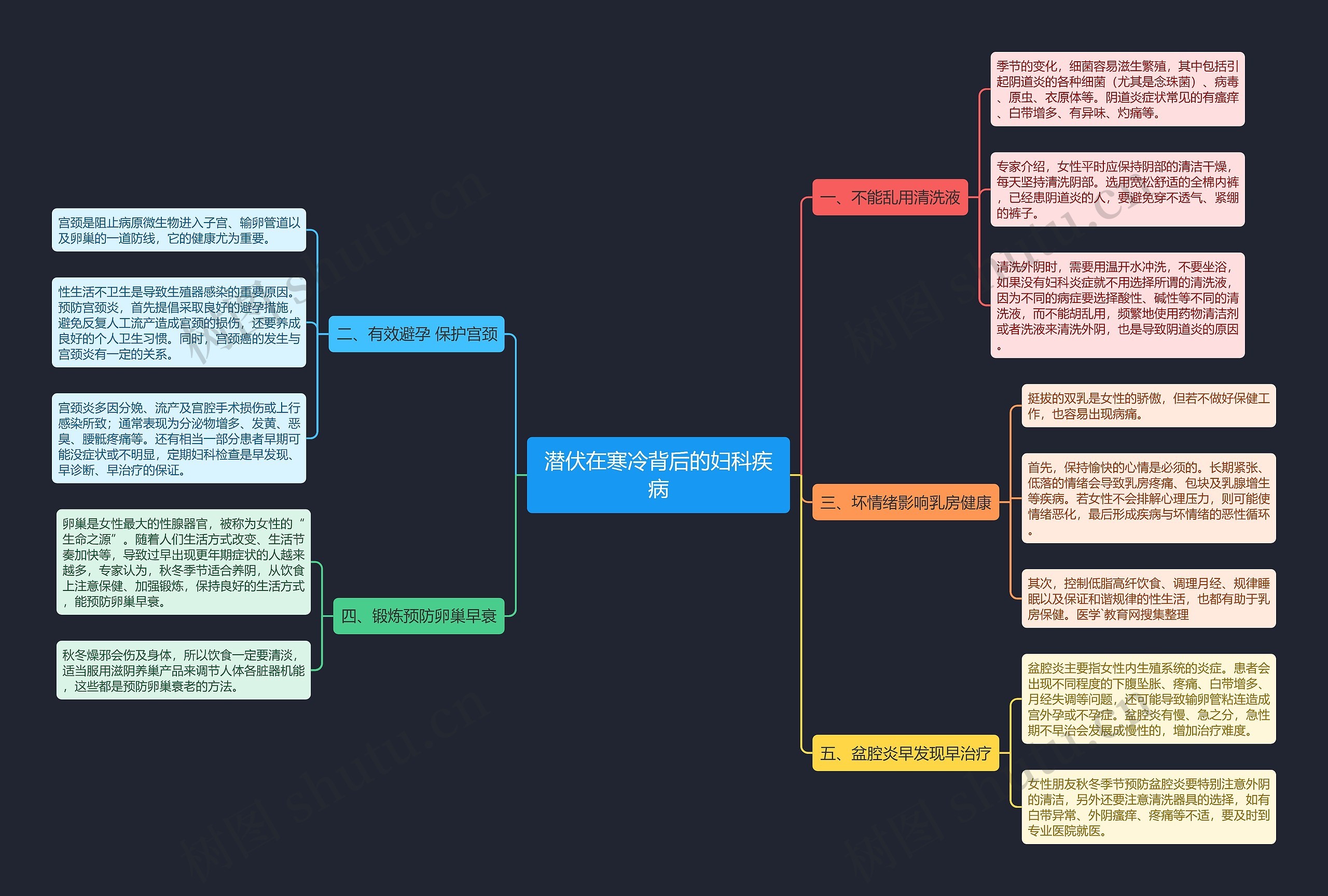 潜伏在寒冷背后的妇科疾病 潜伏在寒冷背后的妇科疾病