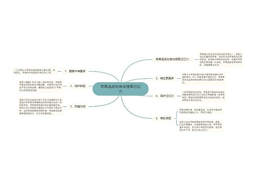 苹果连皮吃有效提高记忆力