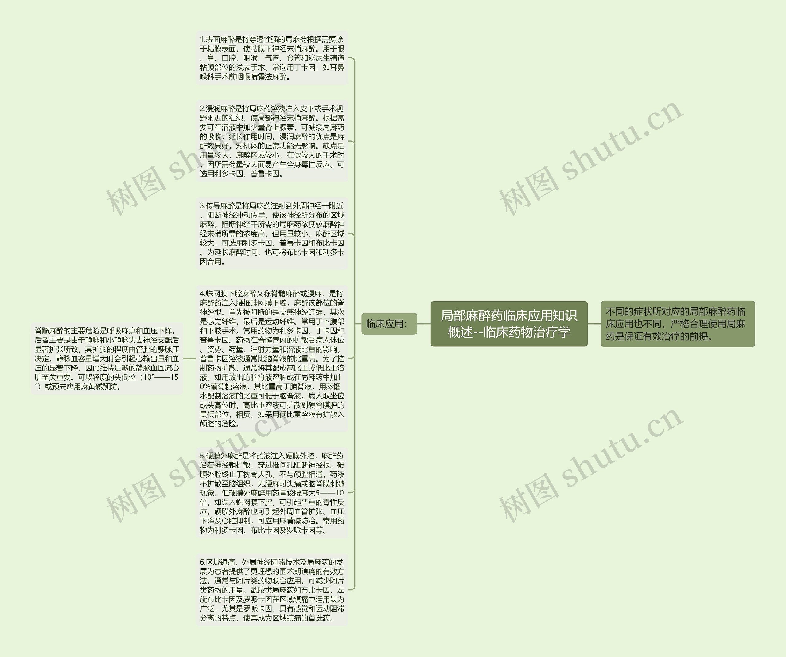 ​局部麻醉药临床应用知识概述--临床药物治疗学思维导图