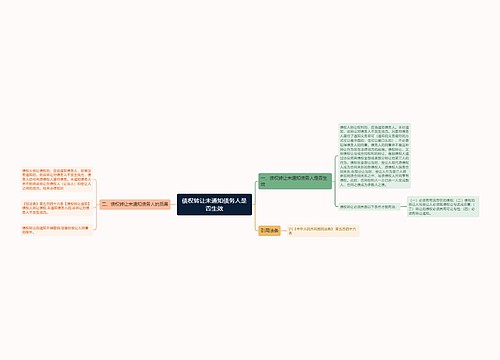 债权转让未通知债务人是否生效