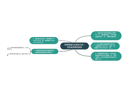 药事管理与法规知识点--药品有效期的规定