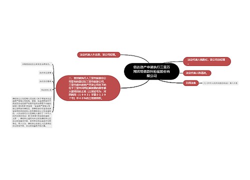 信达资产申请执行三亚万翔宾馆借款纠纷案股份有限公司